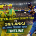 Sri Lanka National Cricket Team Vs Australian Men's Cricket Team Timeline