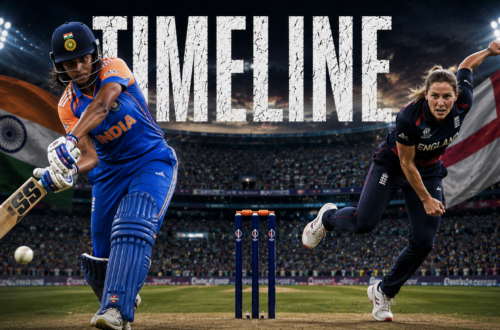 India Women's National Cricket Team Vs England Women's National Cricket Team Timeline