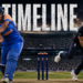 India Women's National Cricket Team Vs England Women's National Cricket Team Timeline