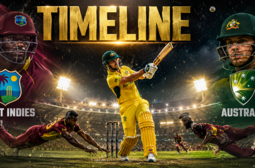 West Indies Cricket Team Vs Australian Men's Cricket Team Timeline